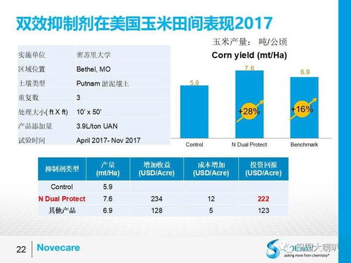 眾德集團 以新技術與新產品助力減肥增效，共建綠水青山