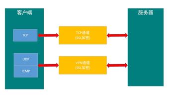 小草科技4G多卡聚合智能融合通信設備 通信與自動控制技術的革命性融合