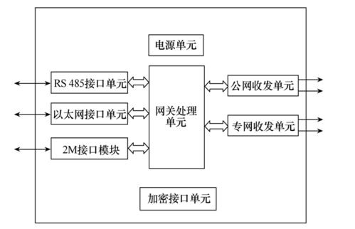 5G電力應急通信裝置的關鍵技術研究