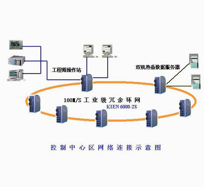 機床PLC數據采集及其條碼識別打印網絡集成方案