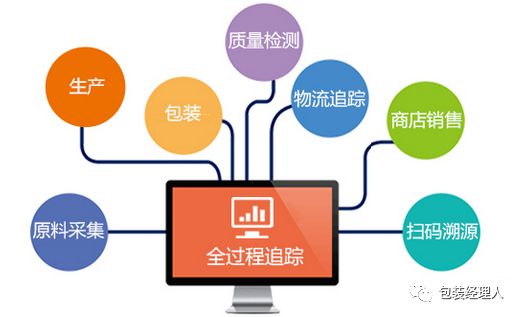 3大方向探討區塊鏈如何在食品工業中重建信任