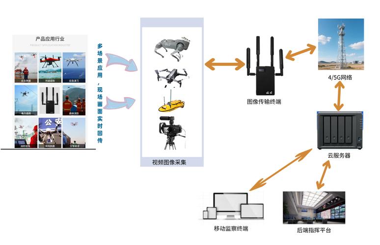 多設備聯動的山區救援網絡 基于山地搜救的空中通信與自動控制技術研究